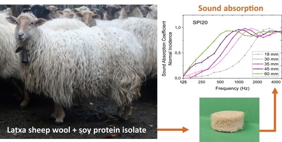 Polymers | Free Full-Text | Sustainable Sheep Wool/Soy Protein  Biocomposites for Sound Absorption