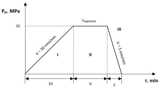 Polymers | Free Full-Text | Computer Simulation of Composite