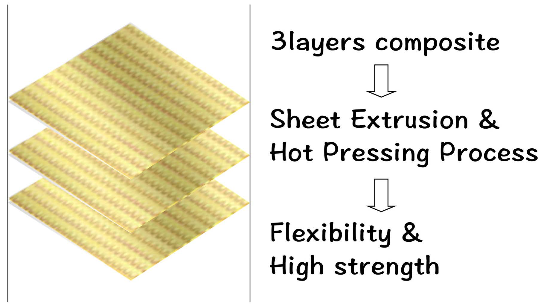 Polymers | Free Full-Text | Thermoplastic Laminated Composites Applied to  Impact Resistant Protective Gear: Structural Design and Development