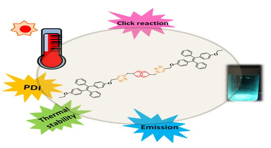 Polymers | Free Full-Text | Construction of Fluorescent Conjugated  Polytriazole Containing Double-Decker Silsesquioxane: Click Polymerization  and Thermal Stability