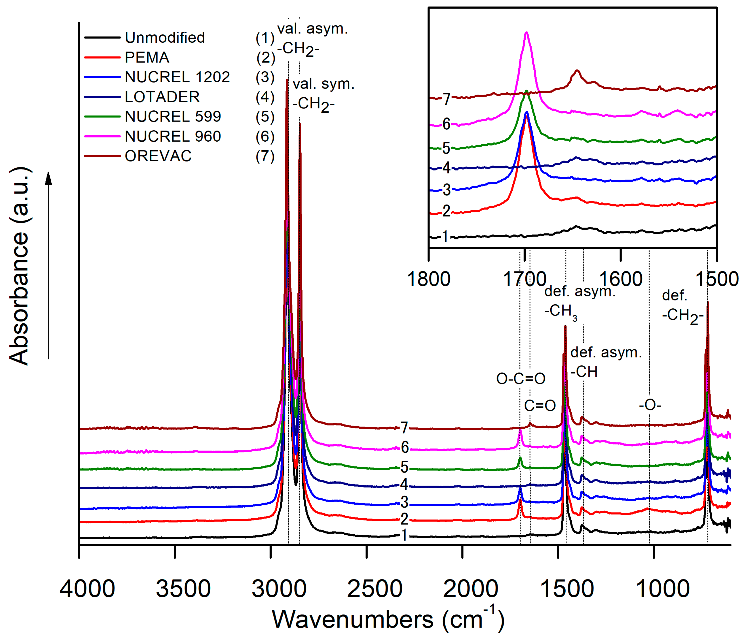 Polymers | Free Full-Text | An Adhesion Improvement Of Low-Density ...