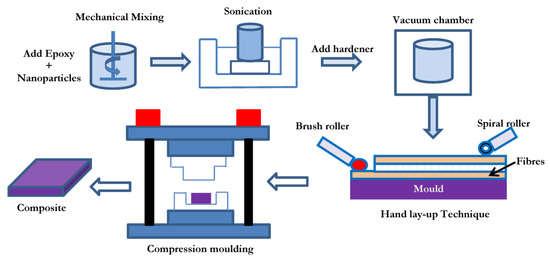 Polymers | Free Full-Text | Enhancement in Mechanical Properties of ...