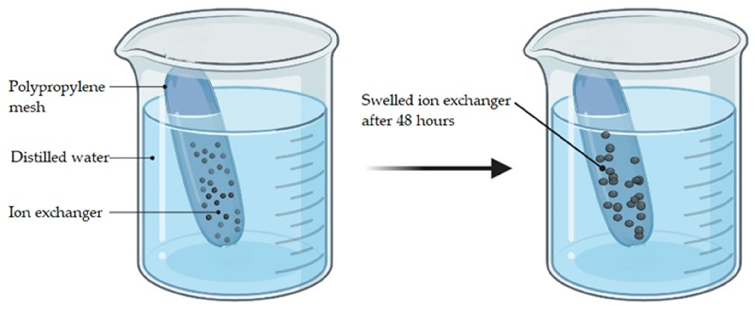 https://pub.mdpi-res.com/polymers/polymers-15-01194/article_deploy/html/images/polymers-15-01194-g001.png?1677488548