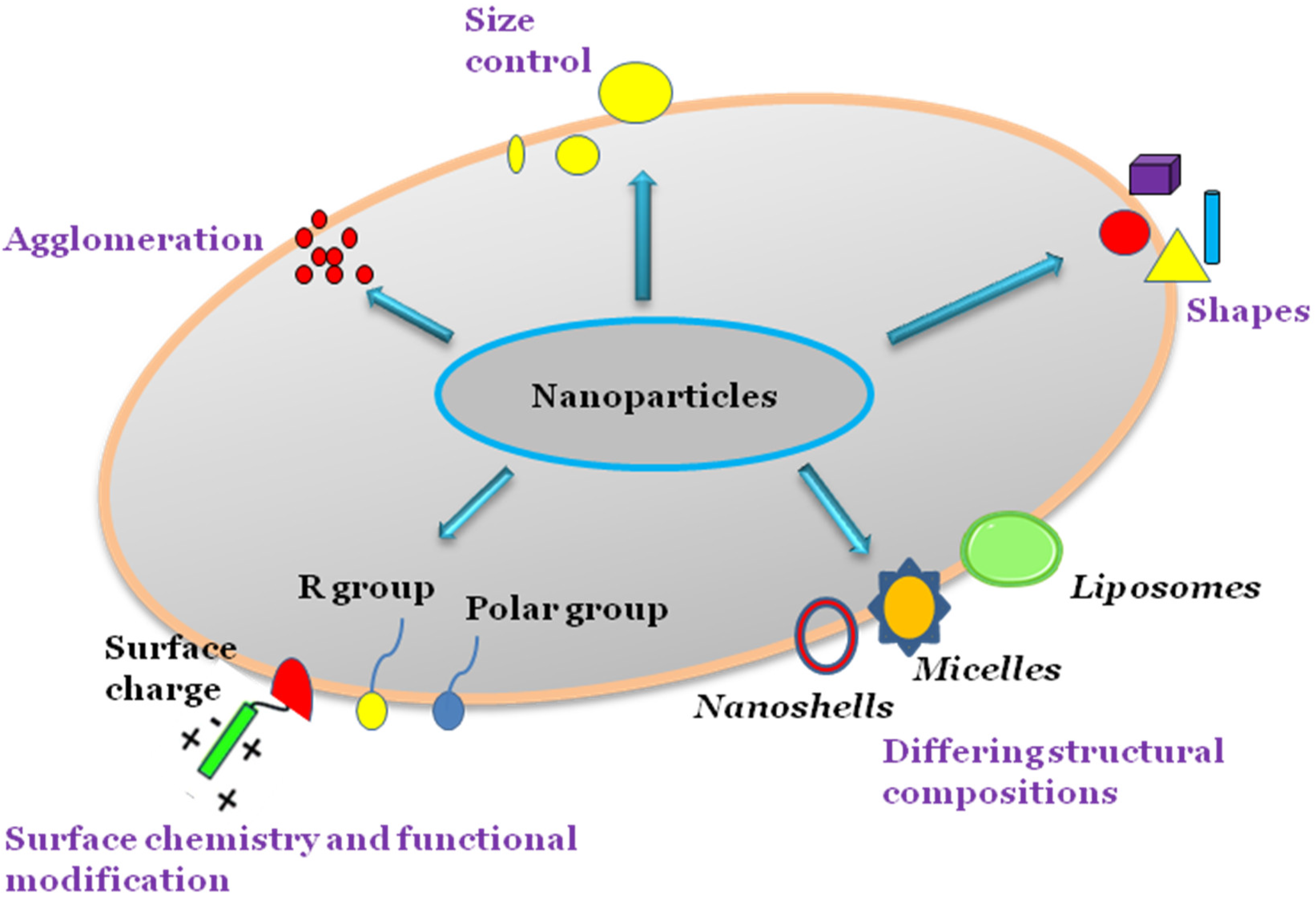 Silica Nanoparticles: Introduction & Overview – nanoComposix