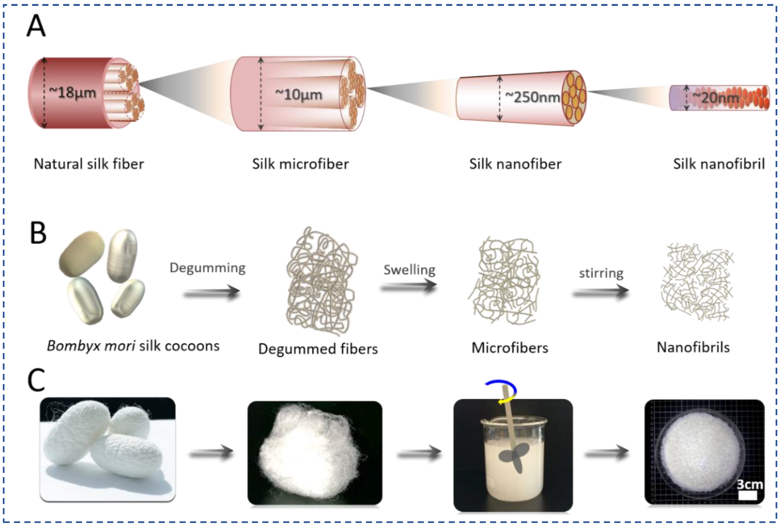 The effect of ageing on the mechanical properties of the silk of