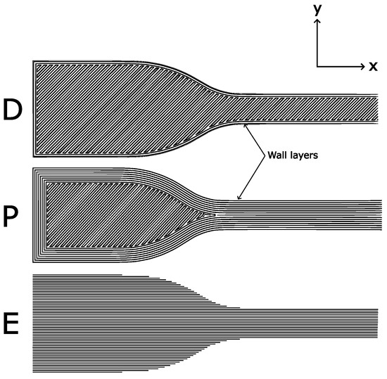 Polymer Compression Set Visual Tension and Compression Properties of 3D-Printed Composites: Print ...