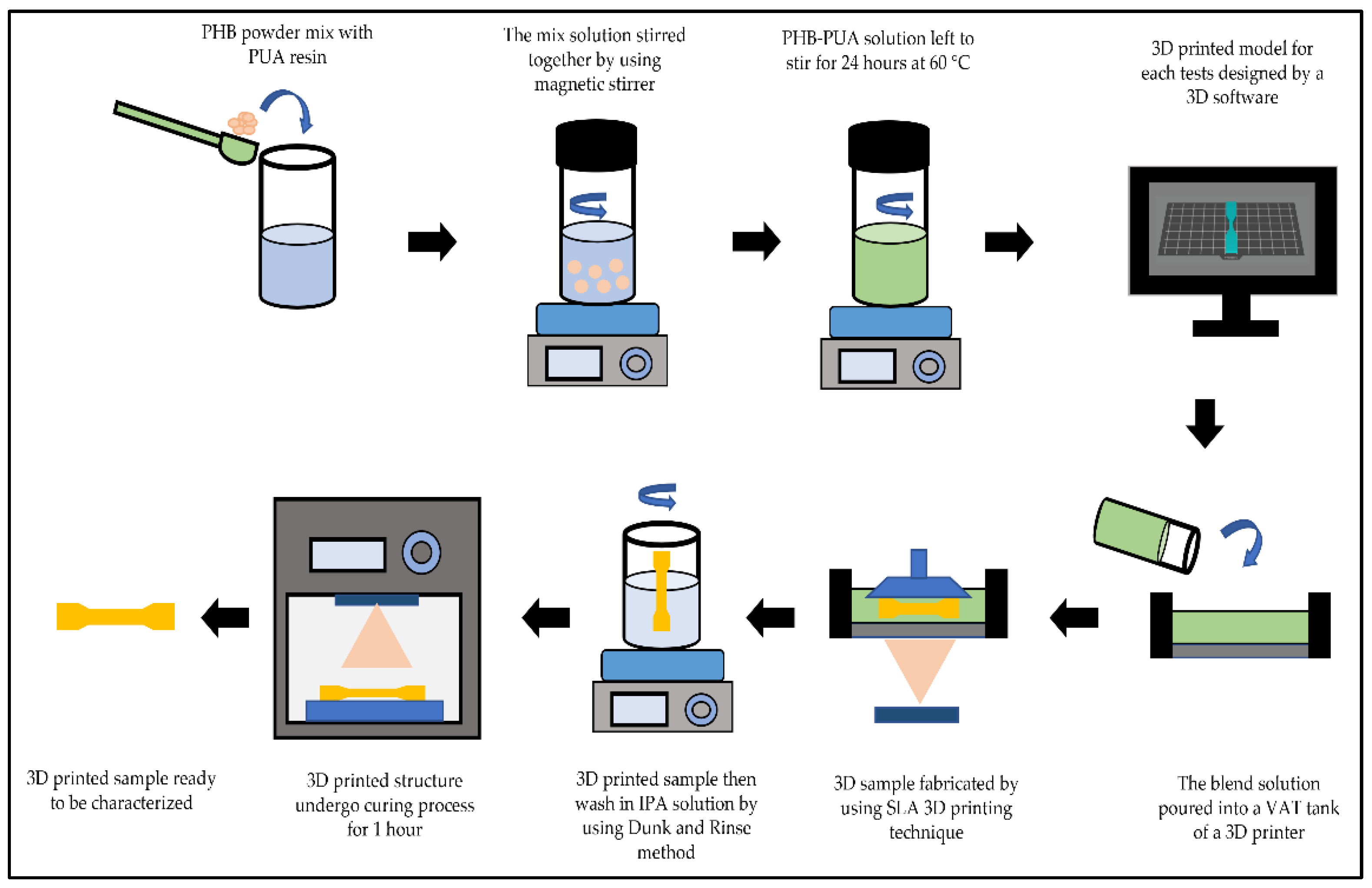 polymers-free-full-text-mechanical-and-structural-properties-of