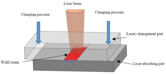 Polymers 