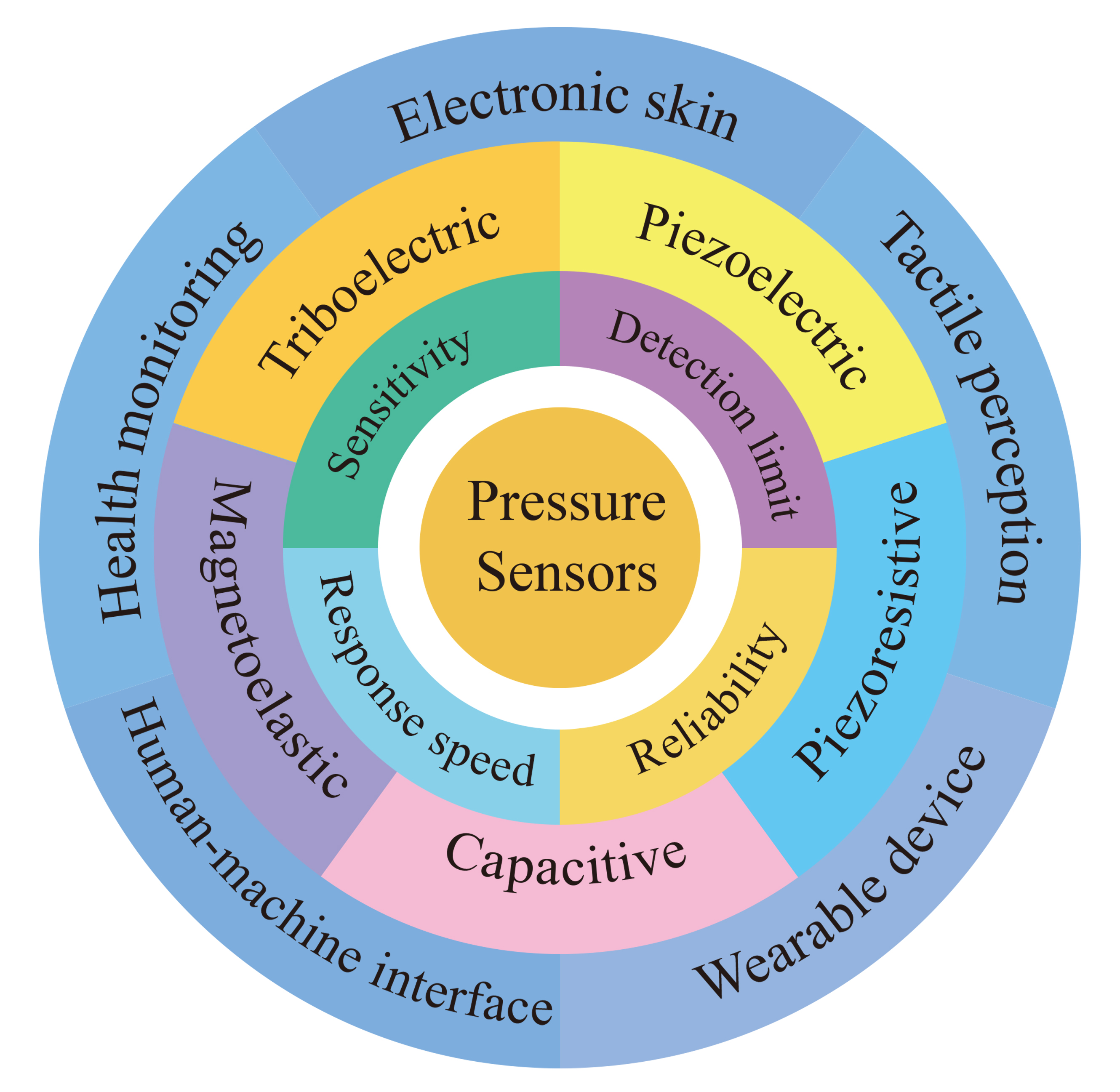 pressure sensor - externally powered - Sensors - Arduino Forum
