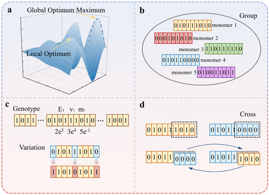 Parameter Determination of the 2S2P1D Model and Havriliak–Negami Model ...