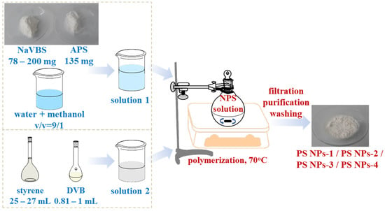 Polymers | Free Full-Text | Thermal and Dielectric Investigations of ...