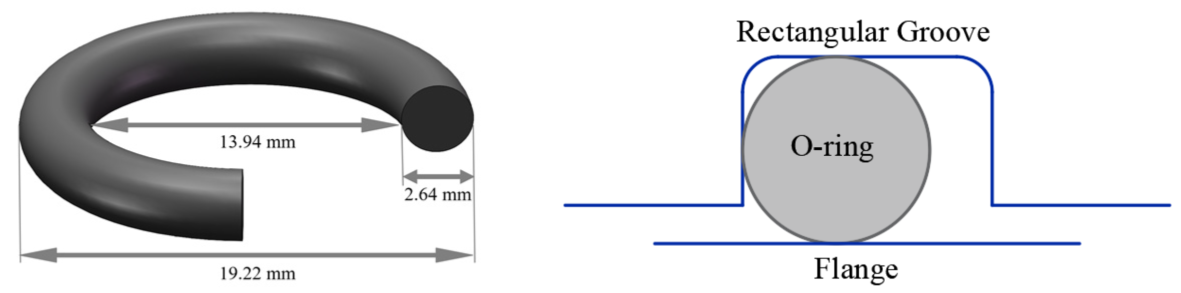 O-Ring Size Chart : The O-Ring Store LLC, We make getting O-Rings easy!