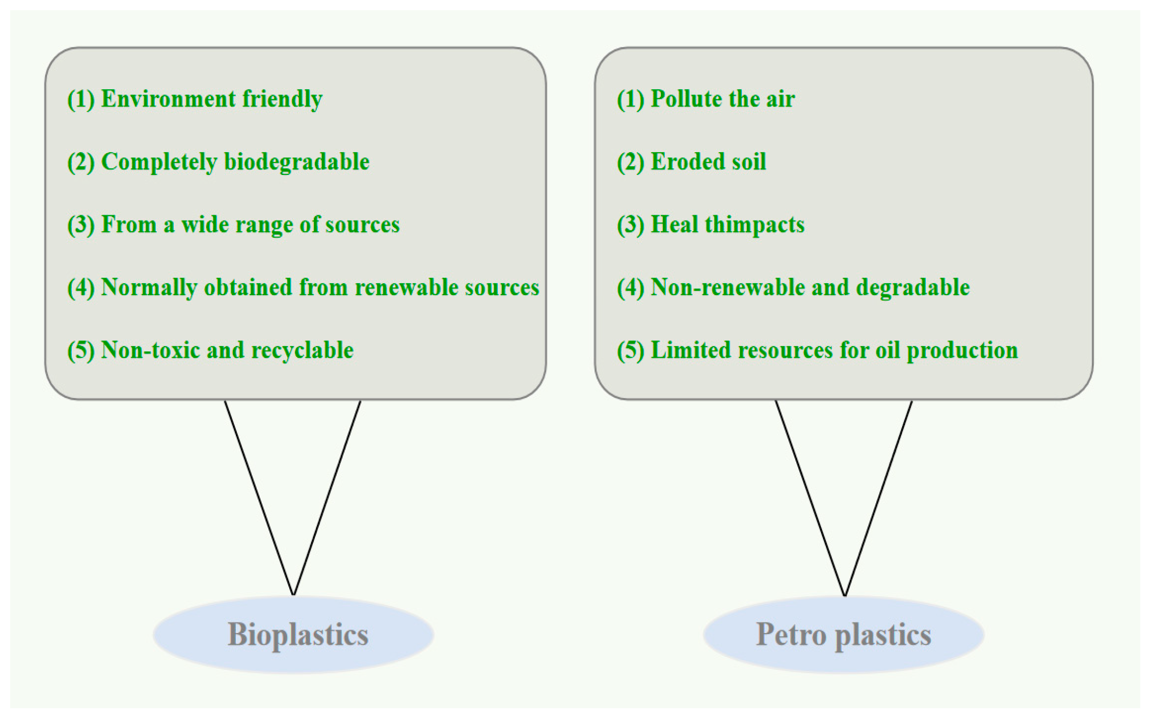 Biodegradable PLA Foam Beads Production Line - USEON 