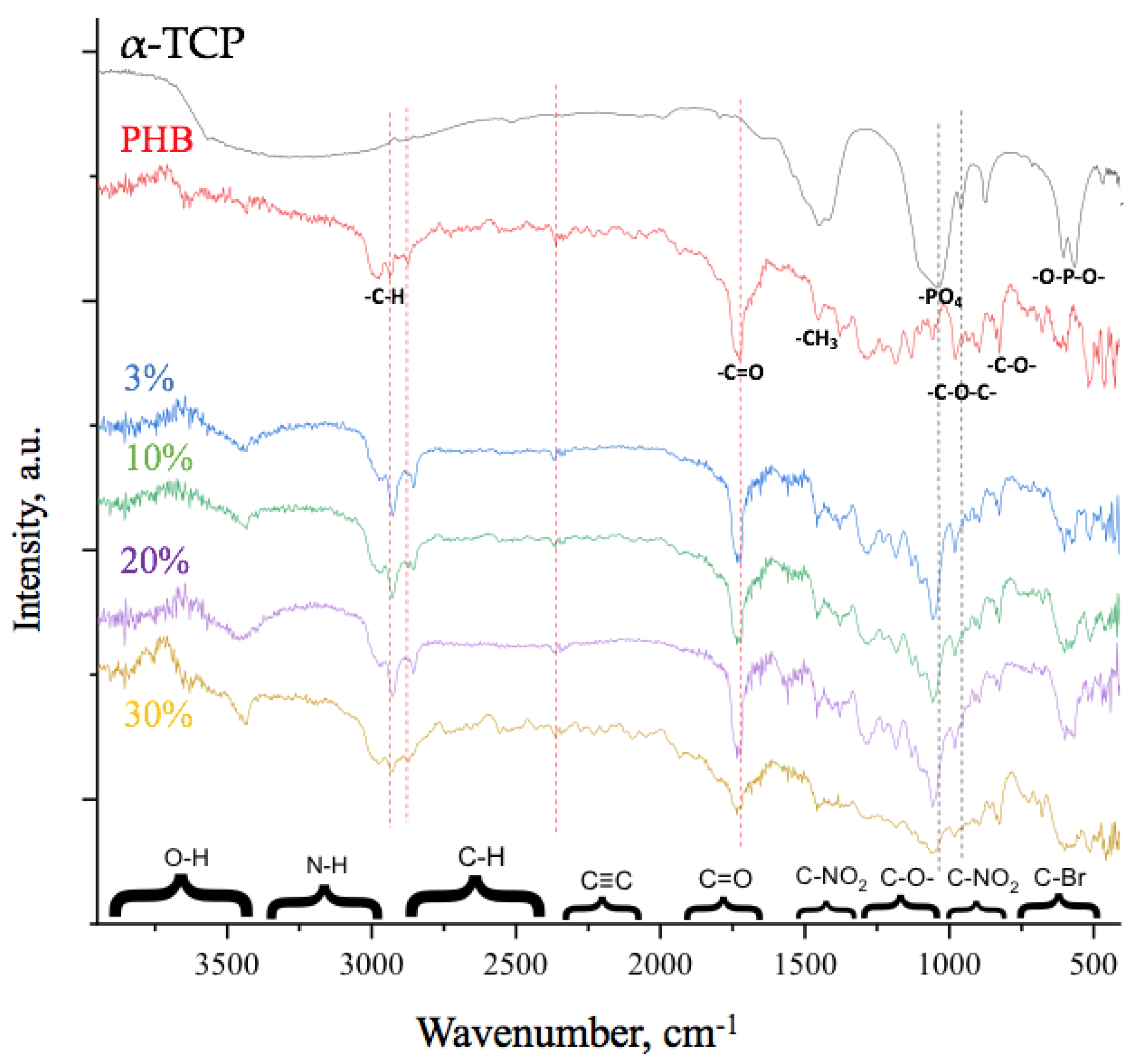 Polymers | Free Full-Text | Development Of Nonwoven Fibrous Materials ...