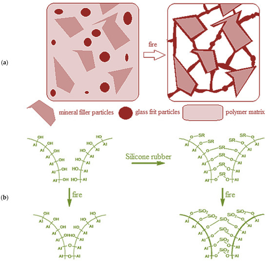 polymers-free-full-text-effect-of-silicone-oil-on-properties-and