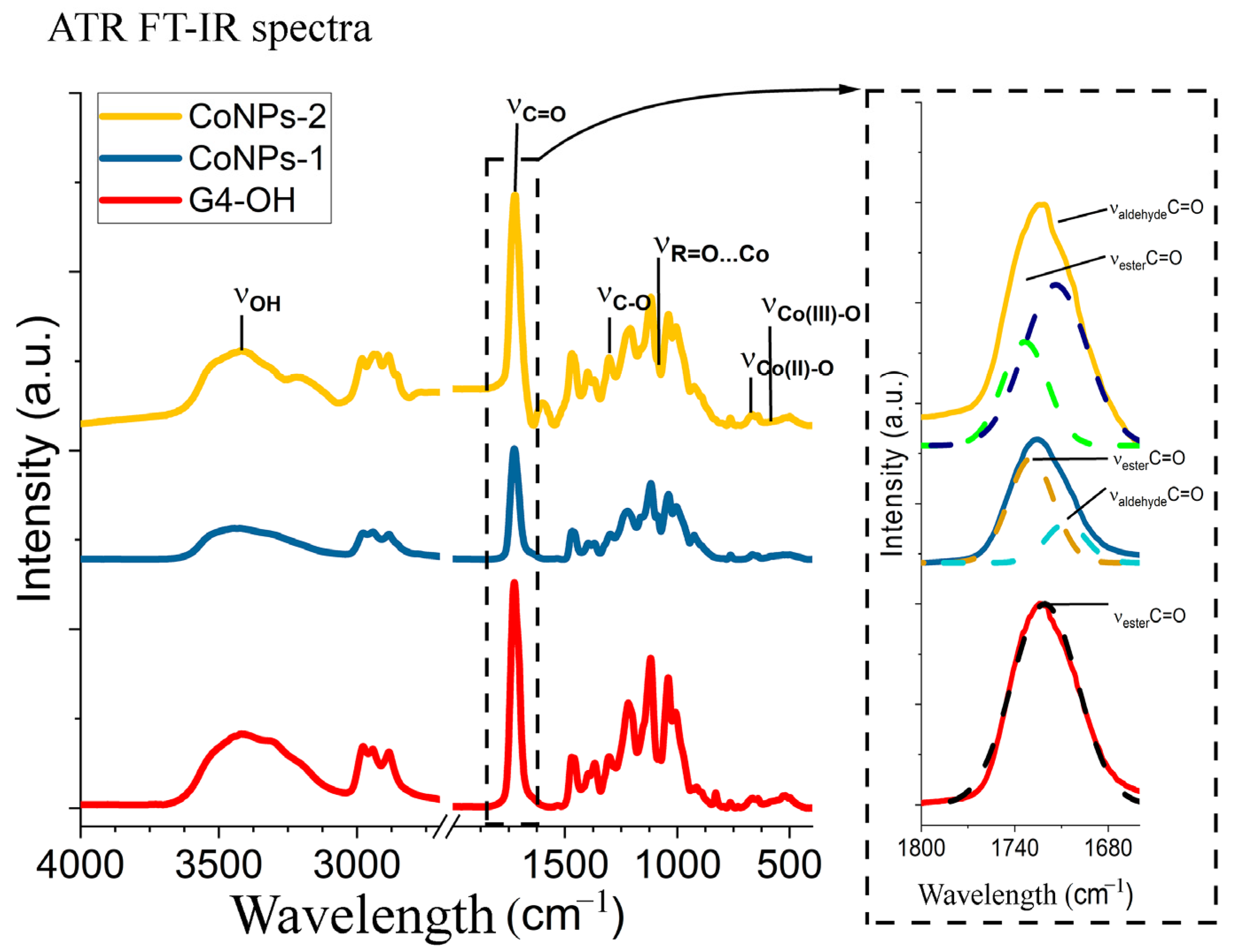 Polymers | Free Full-Text | A Hyperbranched Polyol Process for ...