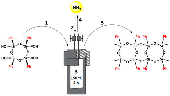 Polymers | Free Full-Text | Pervaporation And Gas Separation Properties ...