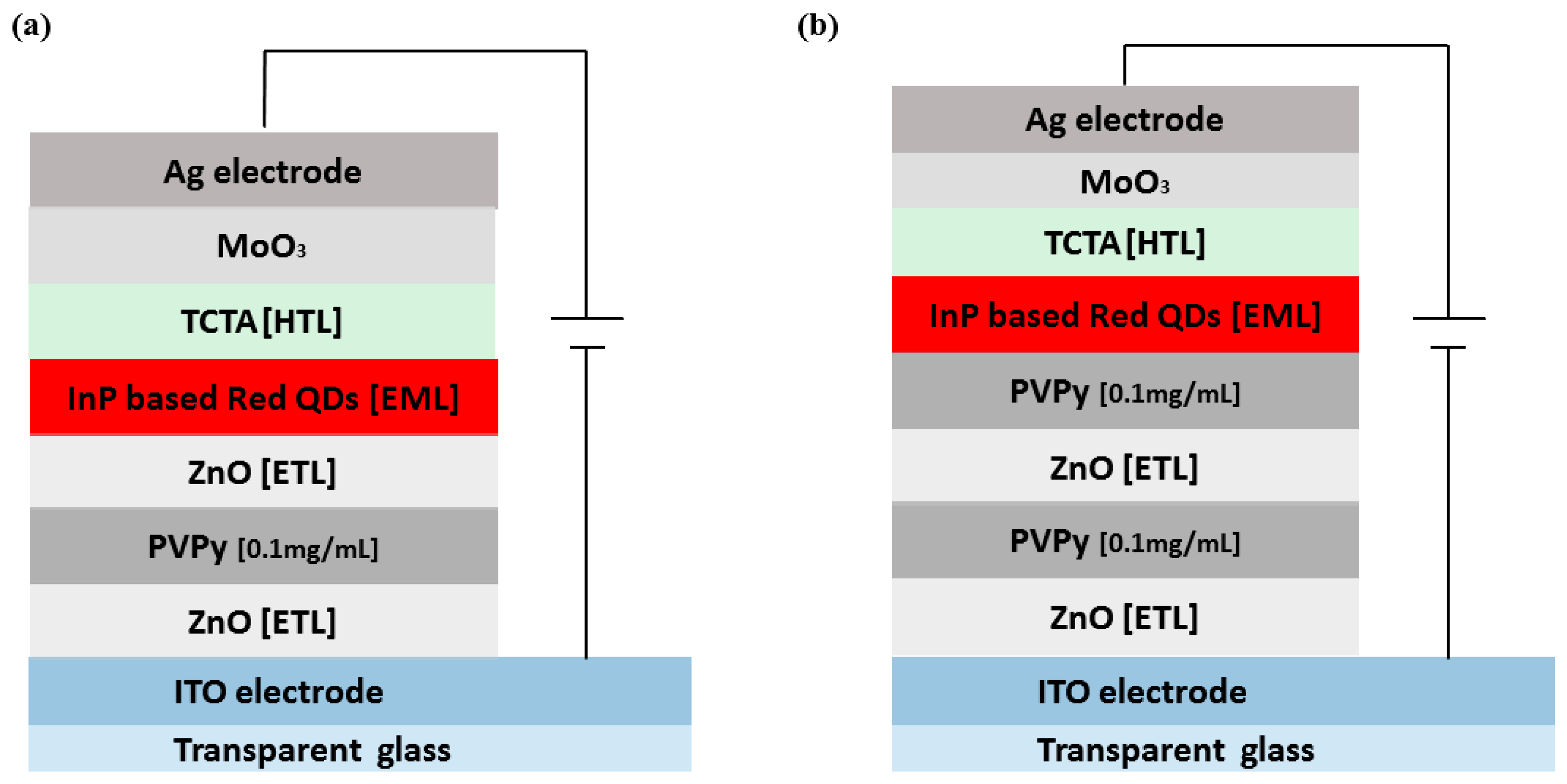 Polymers Free Full Text Single Double And Etl Sandwiched Pvpy Interlayer Effect On Charge 7095