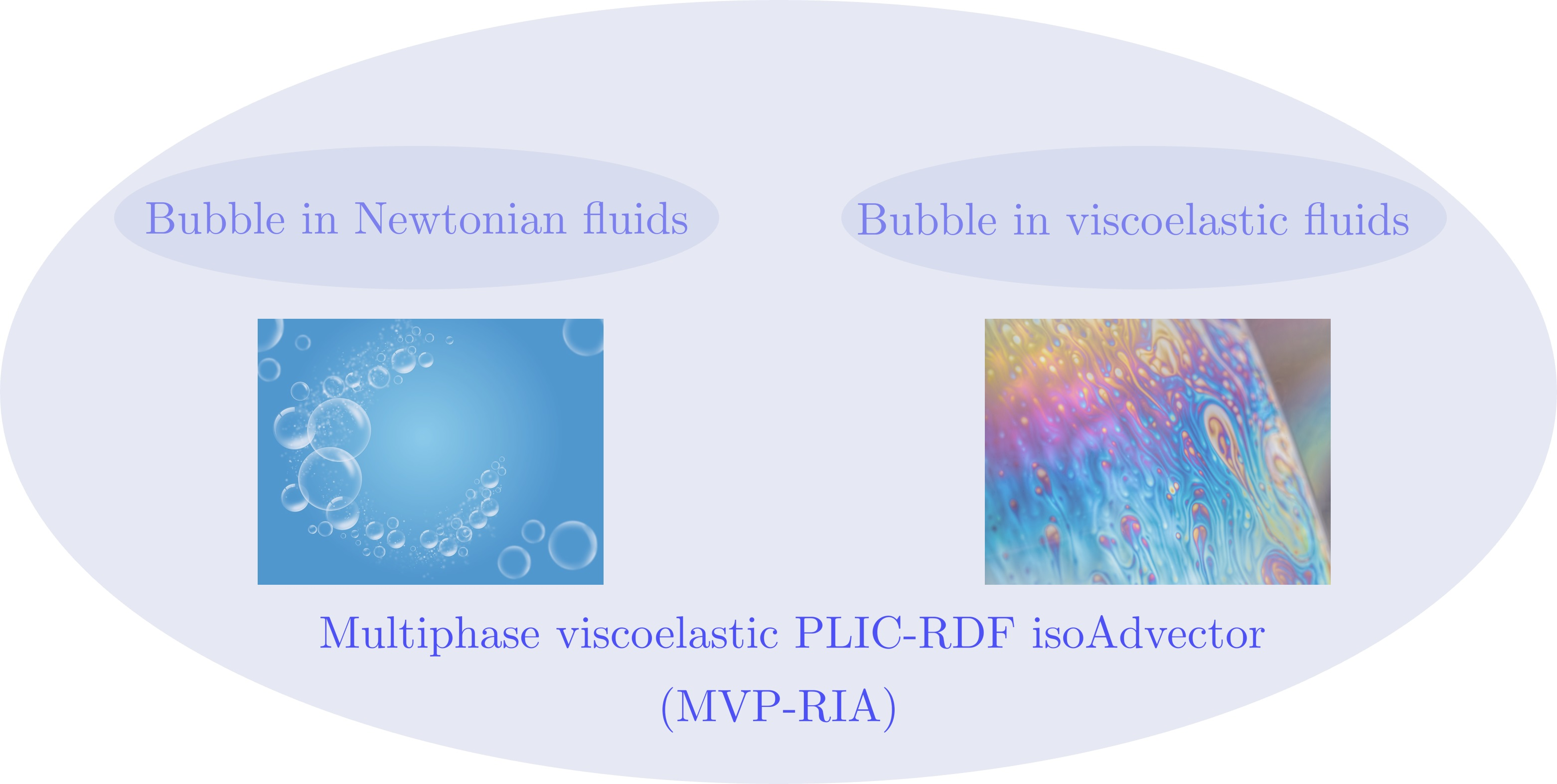 Polymers | Free Full-Text | Single-Bubble Rising in Shear-Thinning