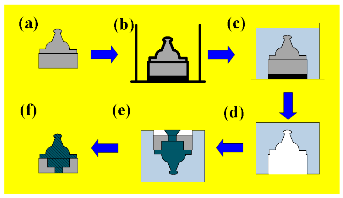 Three-dimensional models of epoxy molds having the air hole network