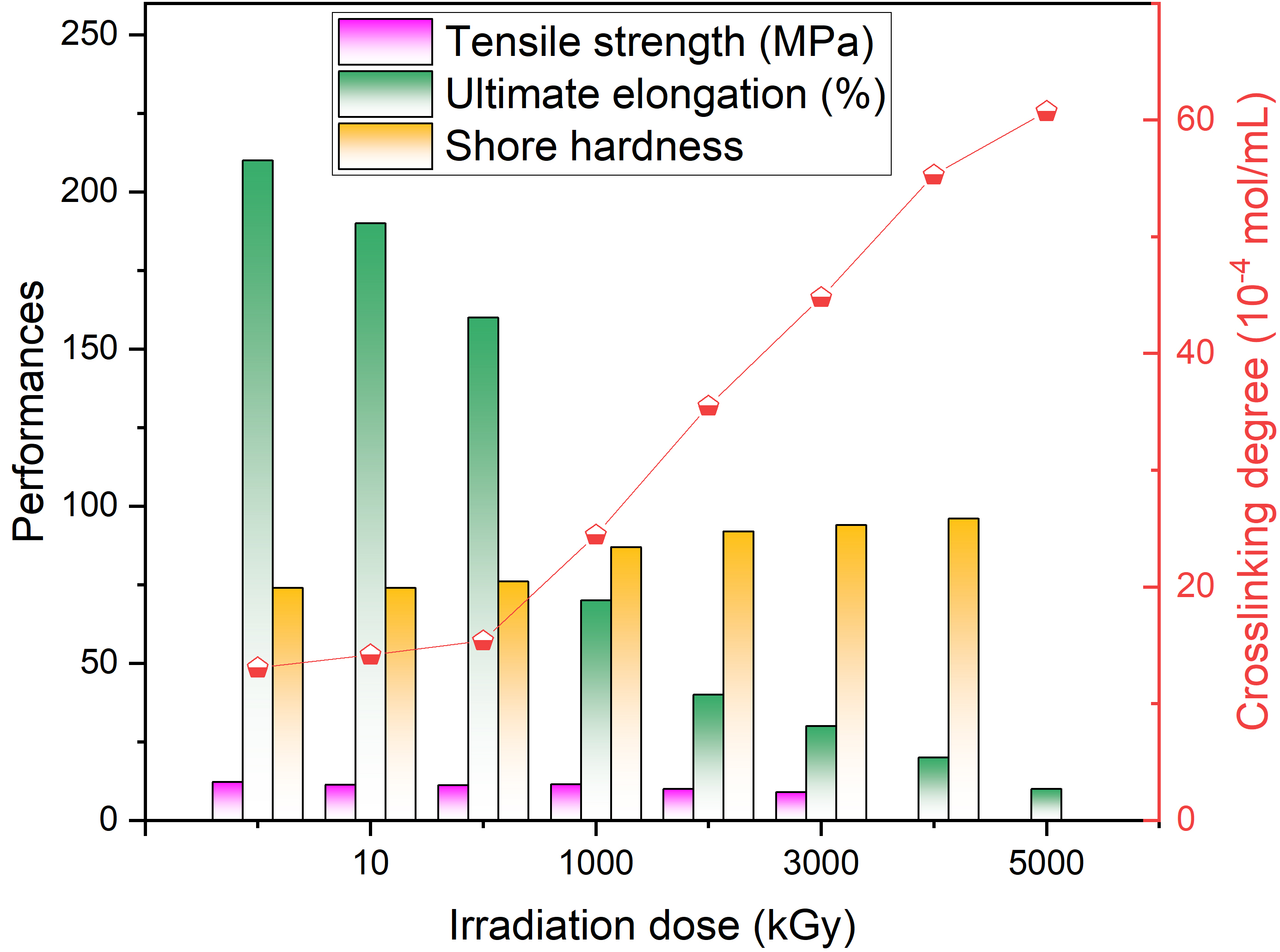 10 Mm Thick 80 Shore A Rectangular Impact Resistance Epdm Rubber