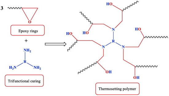 Thermoset Cure Chemistry Part 3: Epoxy Curing Agents - Polymer Innovation  Blog