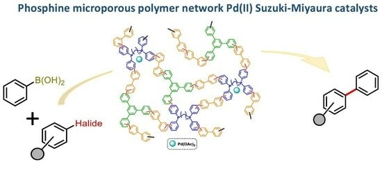 Polymers | Free Full-Text | Palladium Catalysts Supported in