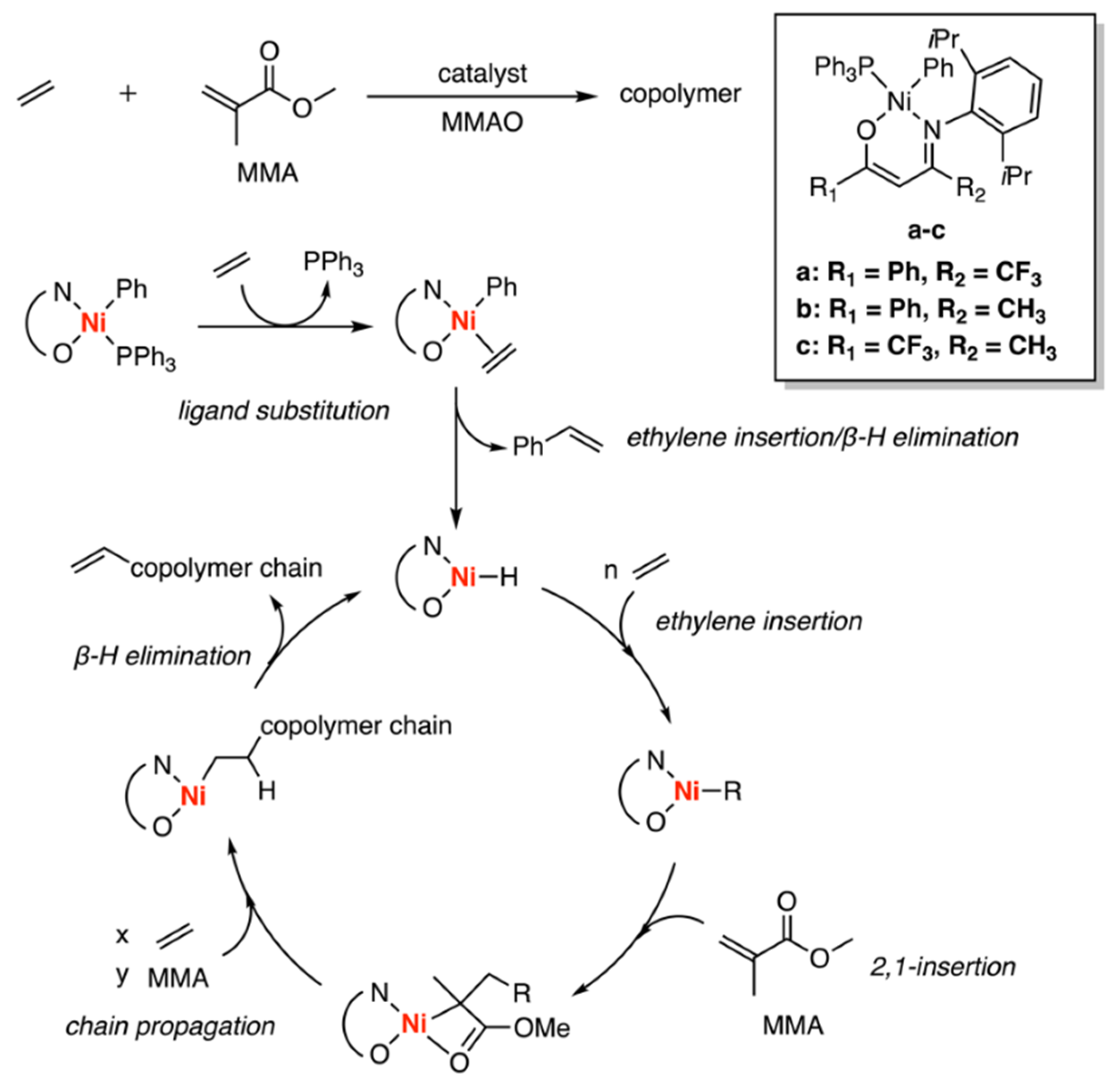 New Neutral Nickel and Palladium Sandwich Catalysts: Synthesis of