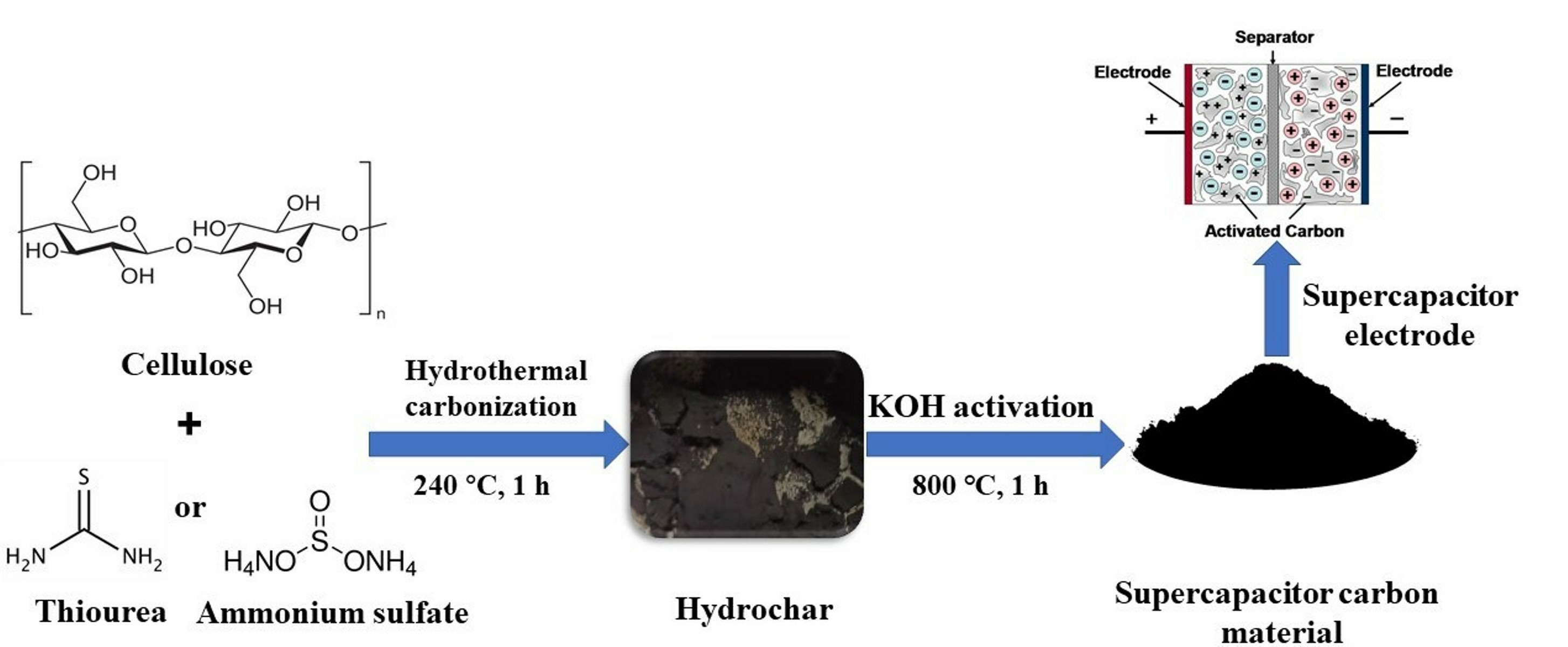 Polymers | Free Full-Text | Hydrothermal Carbonization of 
