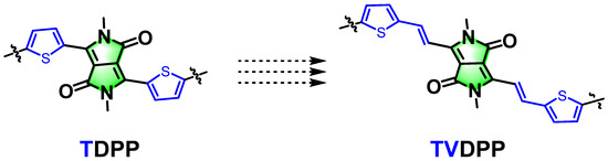 Pyrazine-Flanked Diketopyrrolopyrrole (DPP): A New Polymer