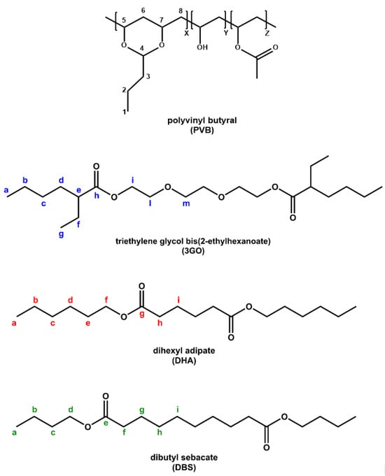 Polymers | Free Full-Text | An Integrated Characterization Strategy on ...