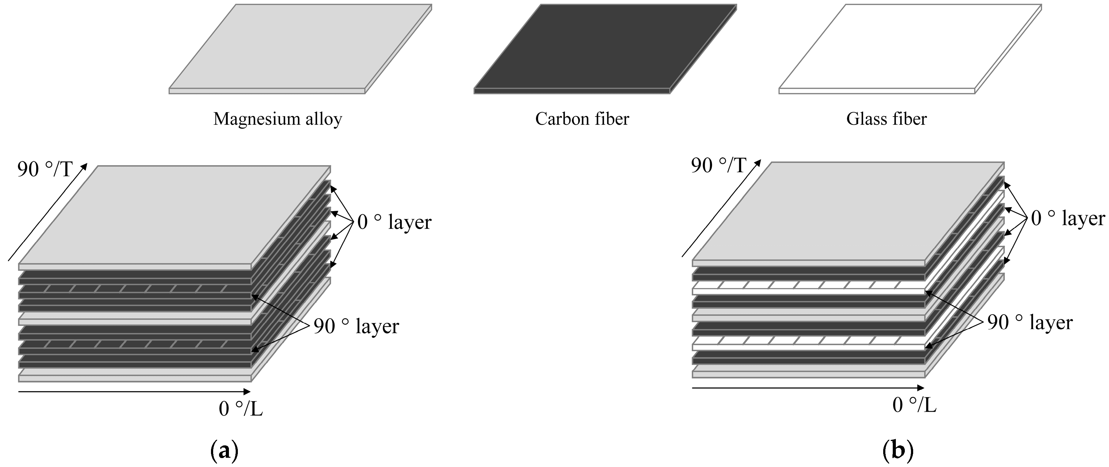 Prediction of the elastic behaviour of hybrid and non-hybrid woven