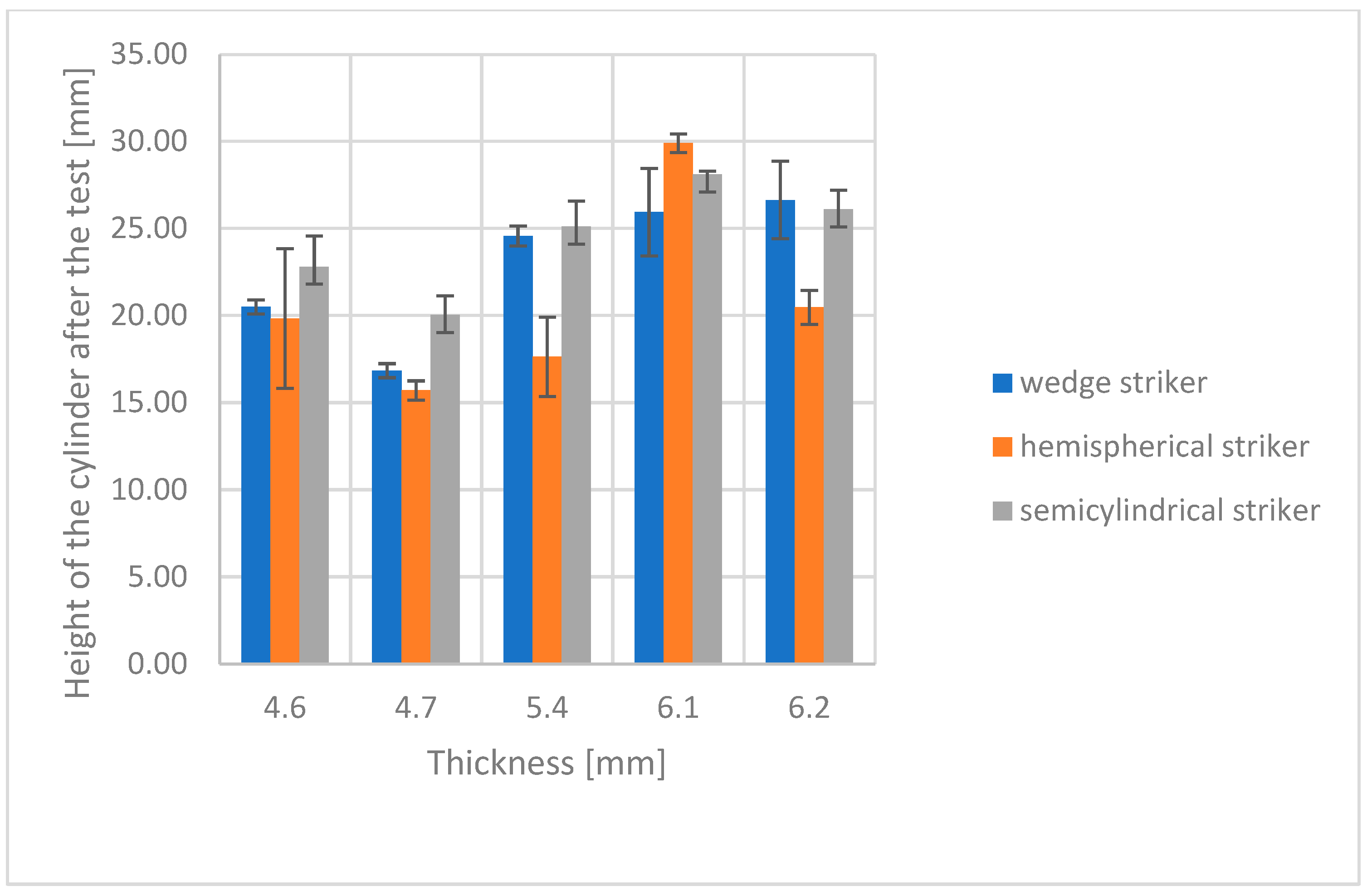 A cylindrical tube of 4 ﻿layers of composite material