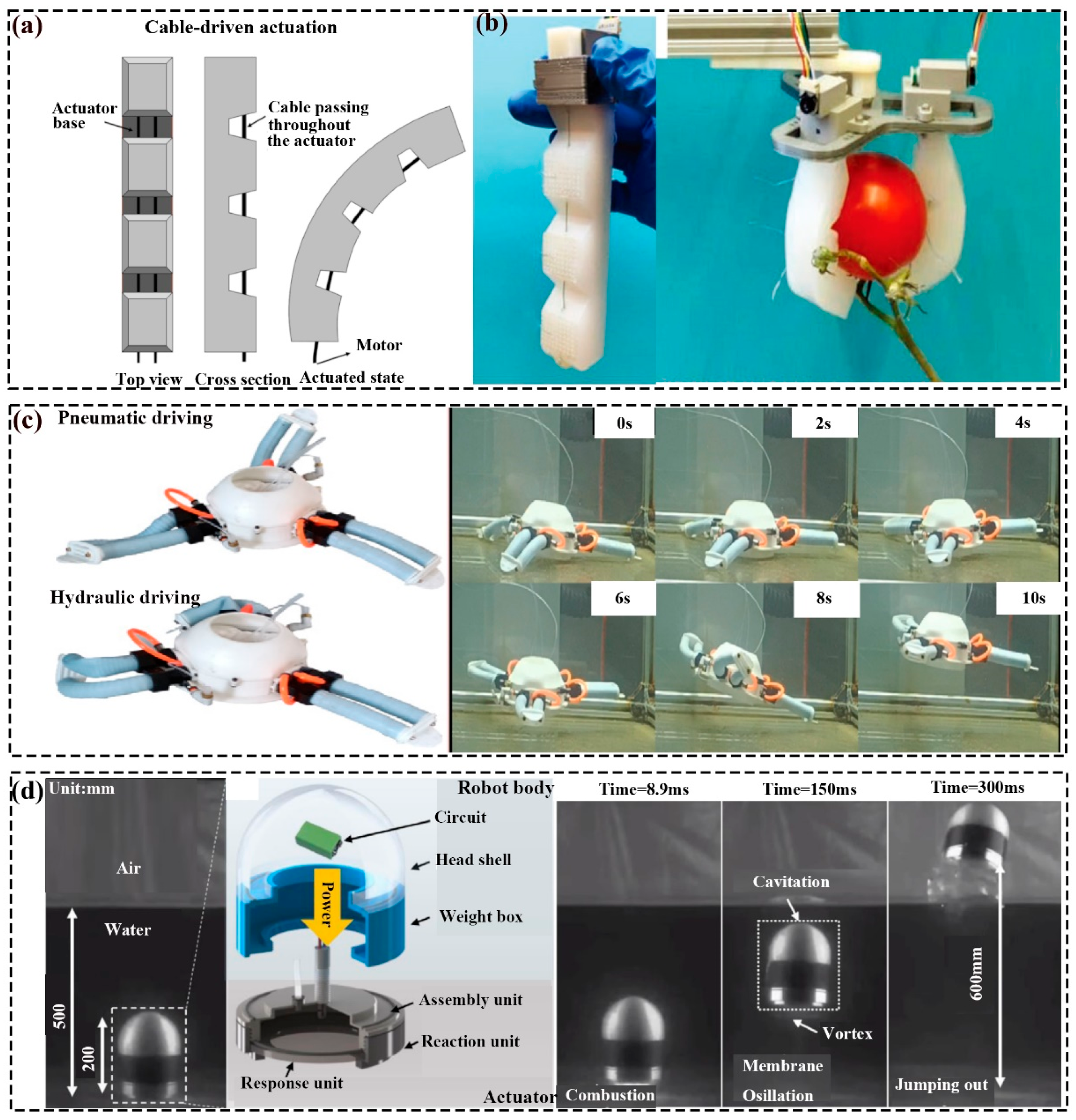 Advancements In Soft Robotics A Comprehensive Review On Actuation Advancements In Soft Robotics A Comprehensive Review On Actuation