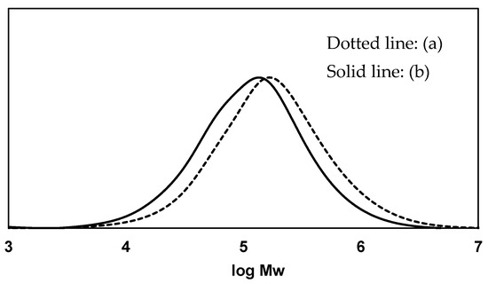 Polymers | Free Full-Text | Biodegradation Mechanism of Polystyrene by ...