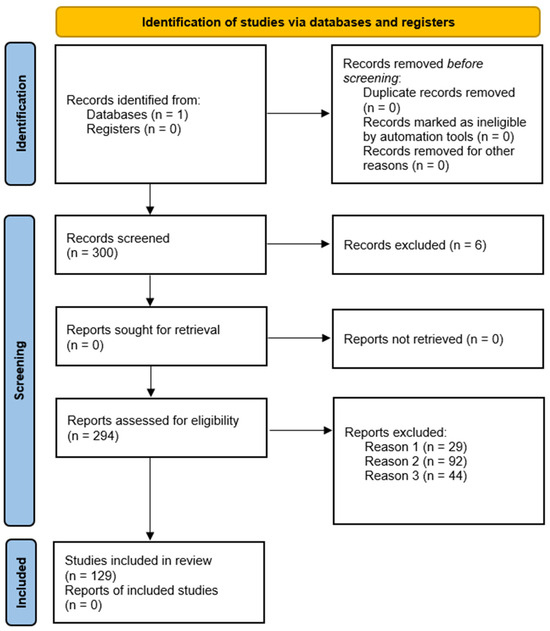 Polymers | Free Full-Text | A Systematic Review on the Generation of ...