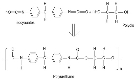 Polymers | Free Full-Text | Recent Advances in the Preparation and ...