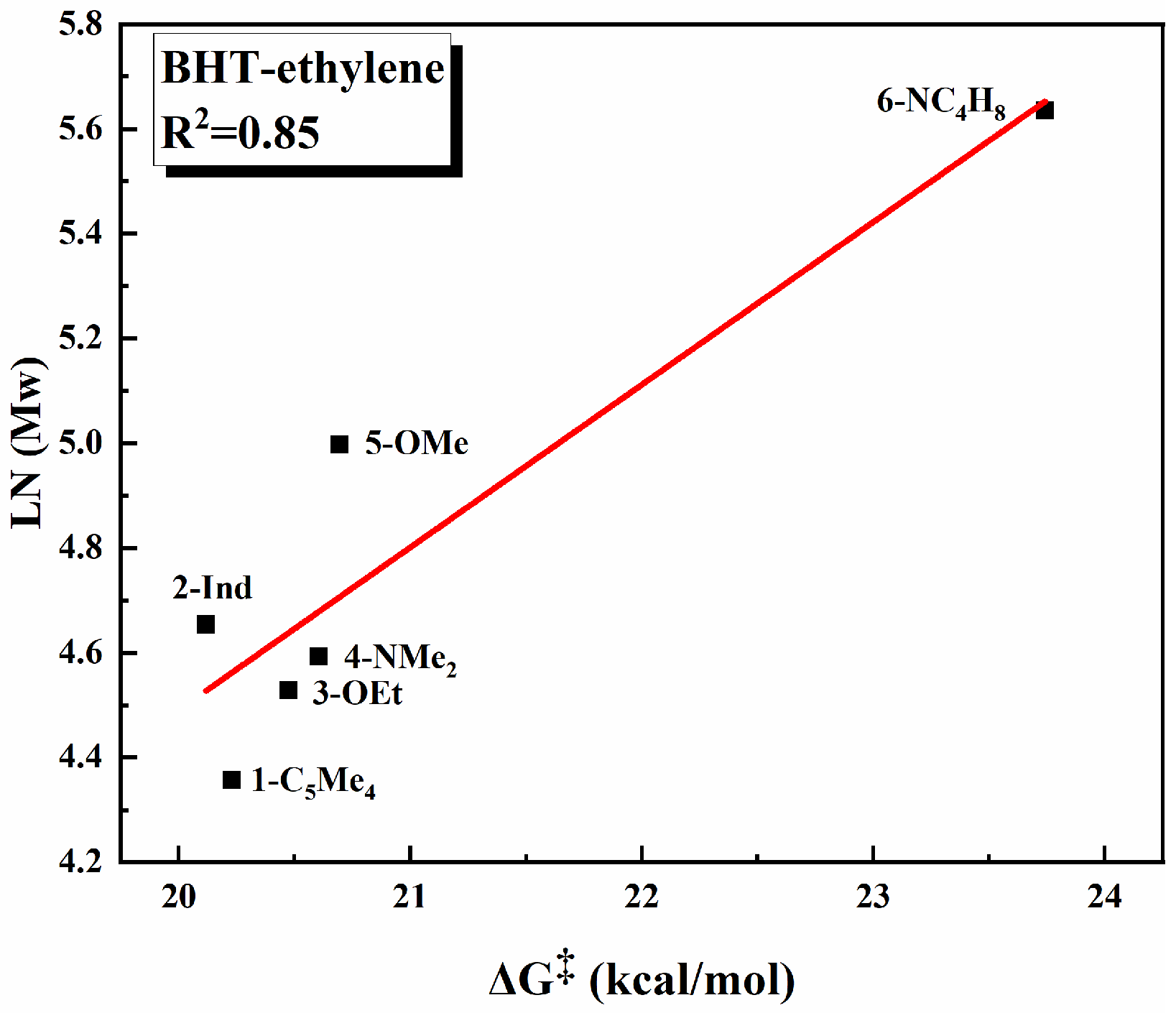 Theoretical Study on the High Polymer Molecular Weight of Heteroatom ...