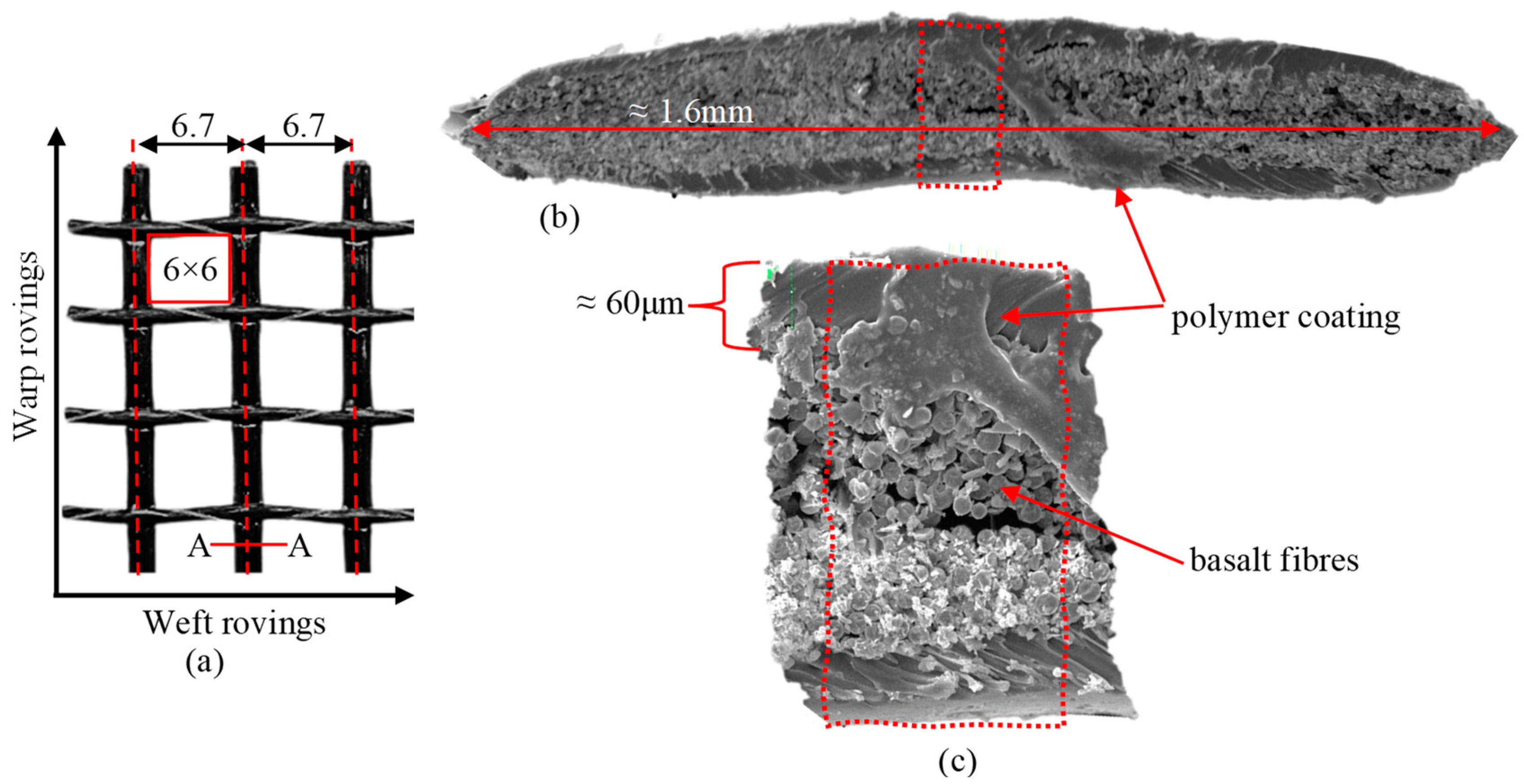 Dynamic Tensile Response Of Basalt Fibre Grids For Textile-reinforced 