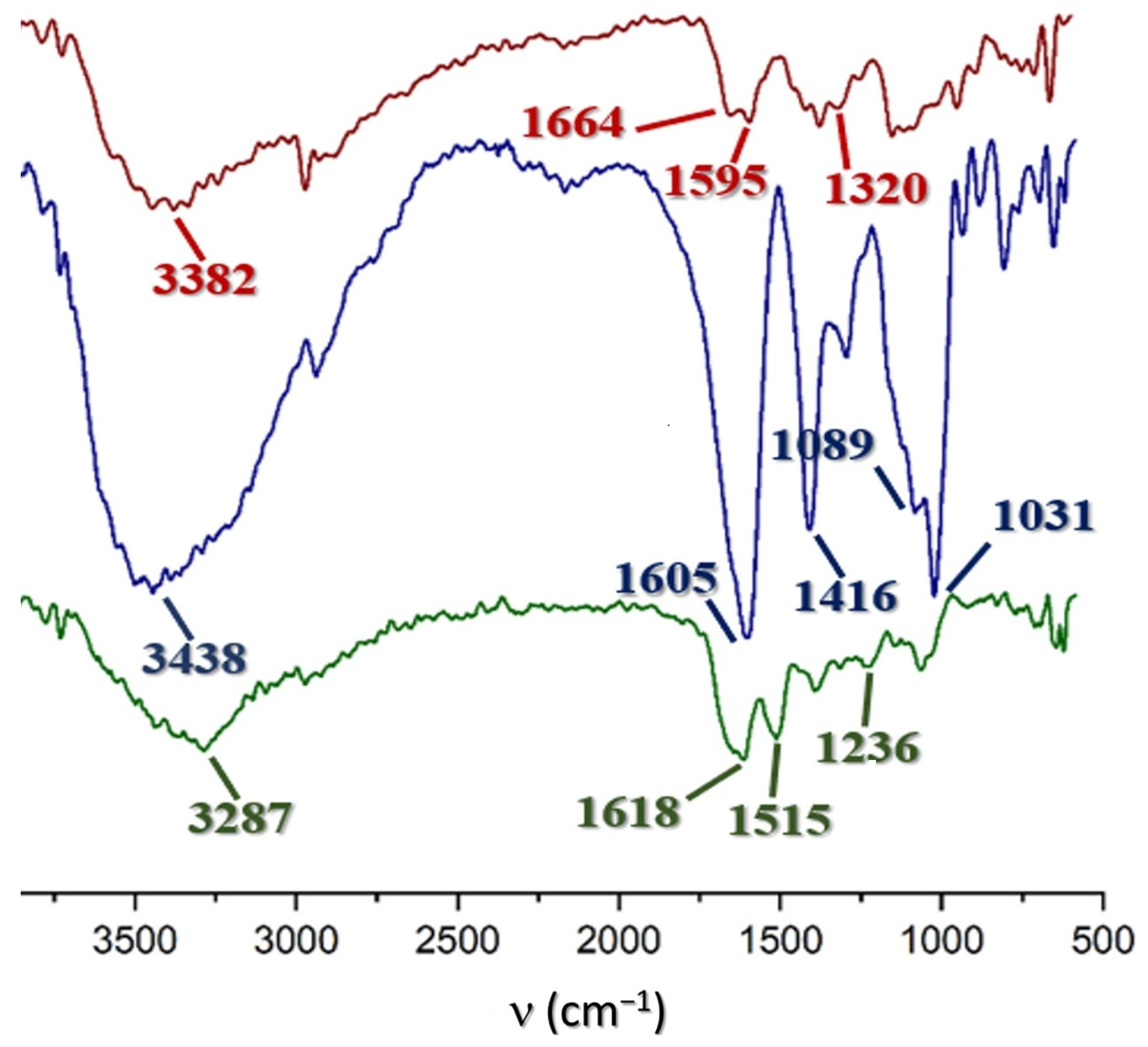 Silk-Sericin Release from Polymeric Scaffold as Complementary ...