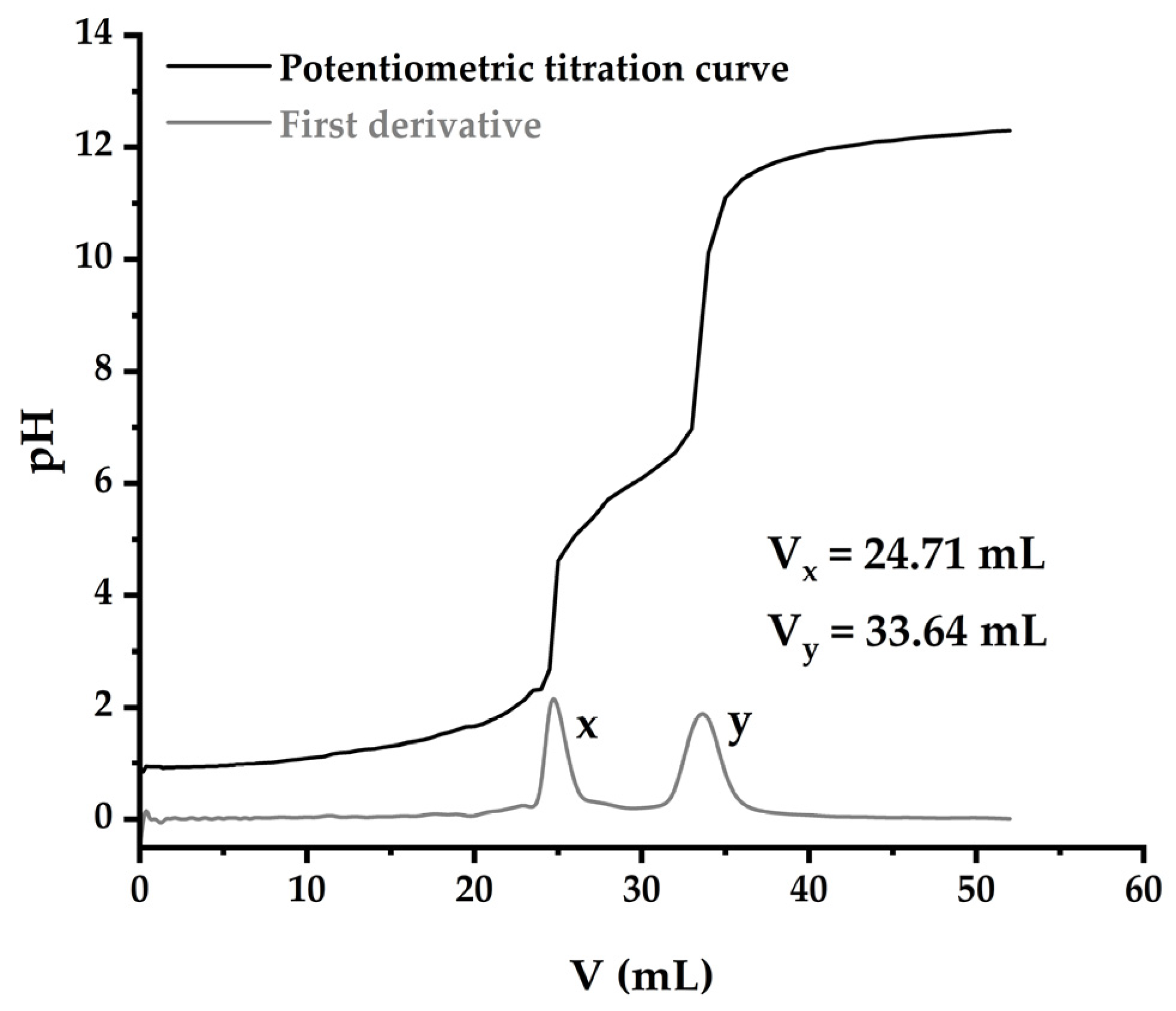 Silk-Sericin Release from Polymeric Scaffold as Complementary ...