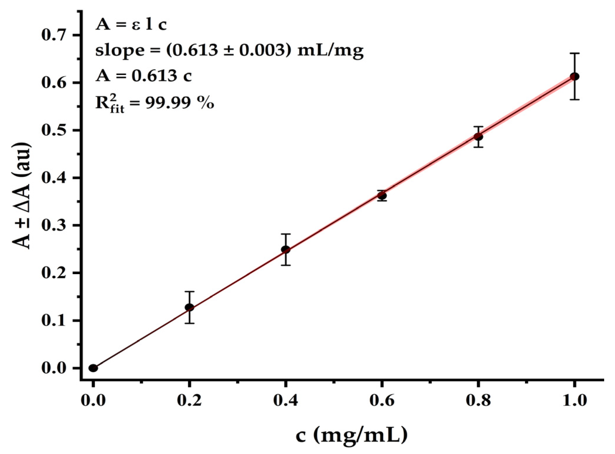 Silk-Sericin Release from Polymeric Scaffold as Complementary ...