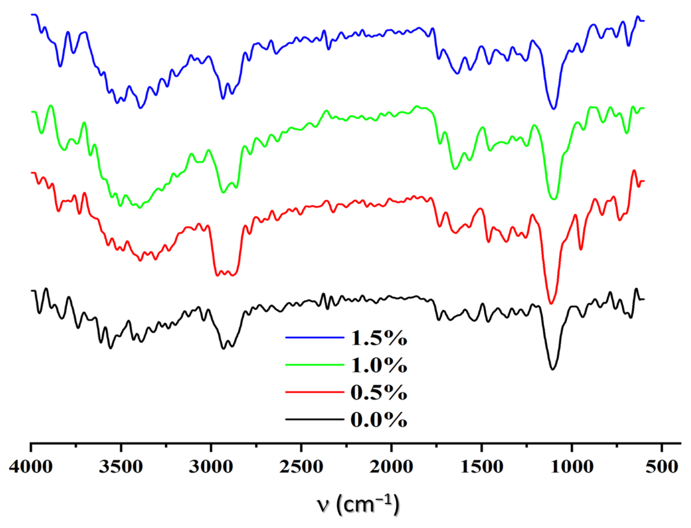 Silk-Sericin Release from Polymeric Scaffold as Complementary ...