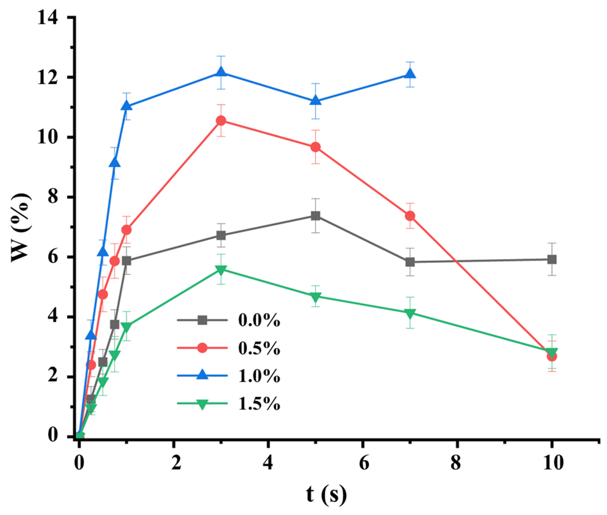 Silk-Sericin Release from Polymeric Scaffold as Complementary ...