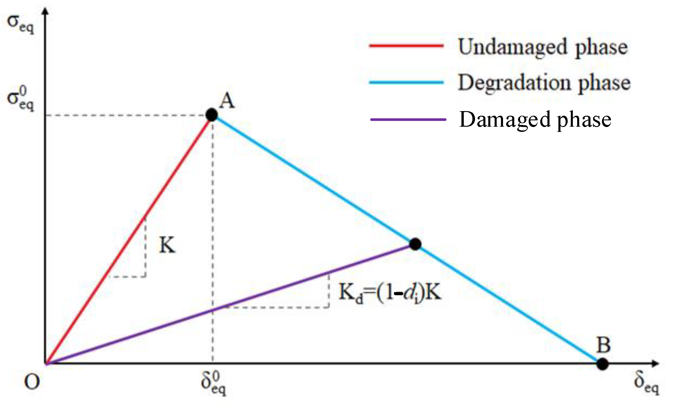 Experimental and Numerical Investigation of Patch Repair for Experimental and Numerical Investigation of Patch Repair for