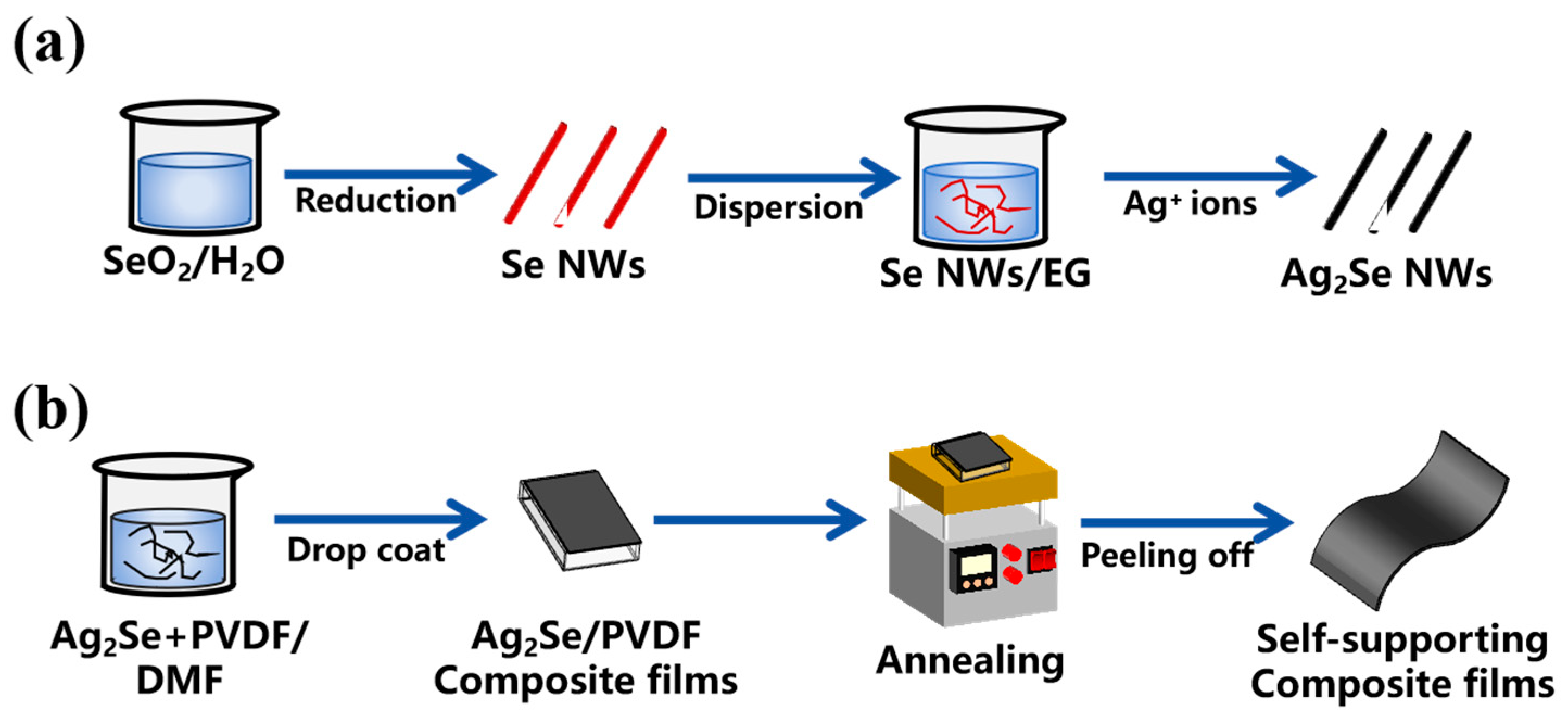Light-driven green synthesis of tea polyphenols-derived