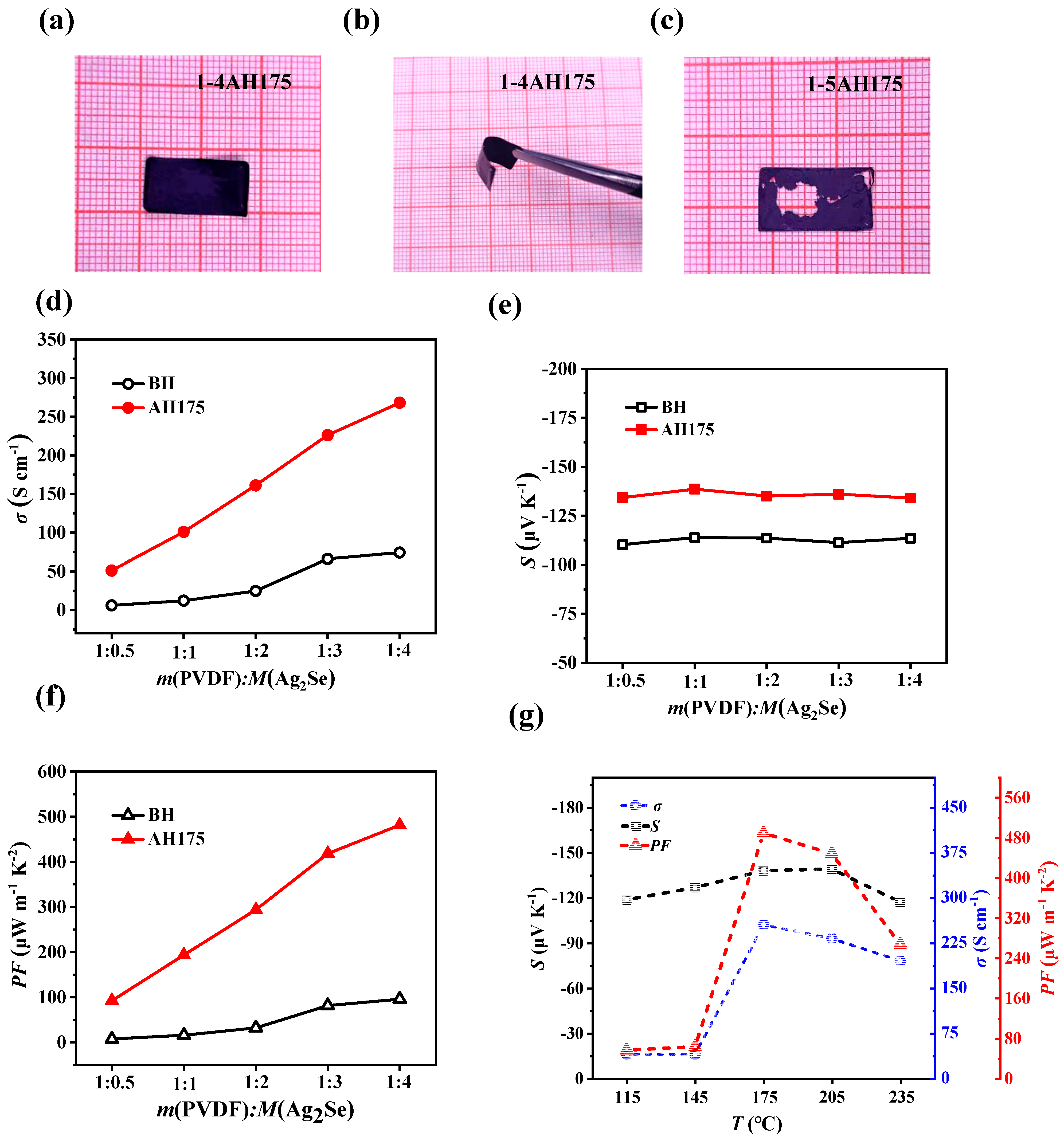 High Thermoelectric Performance of Flexible and Free