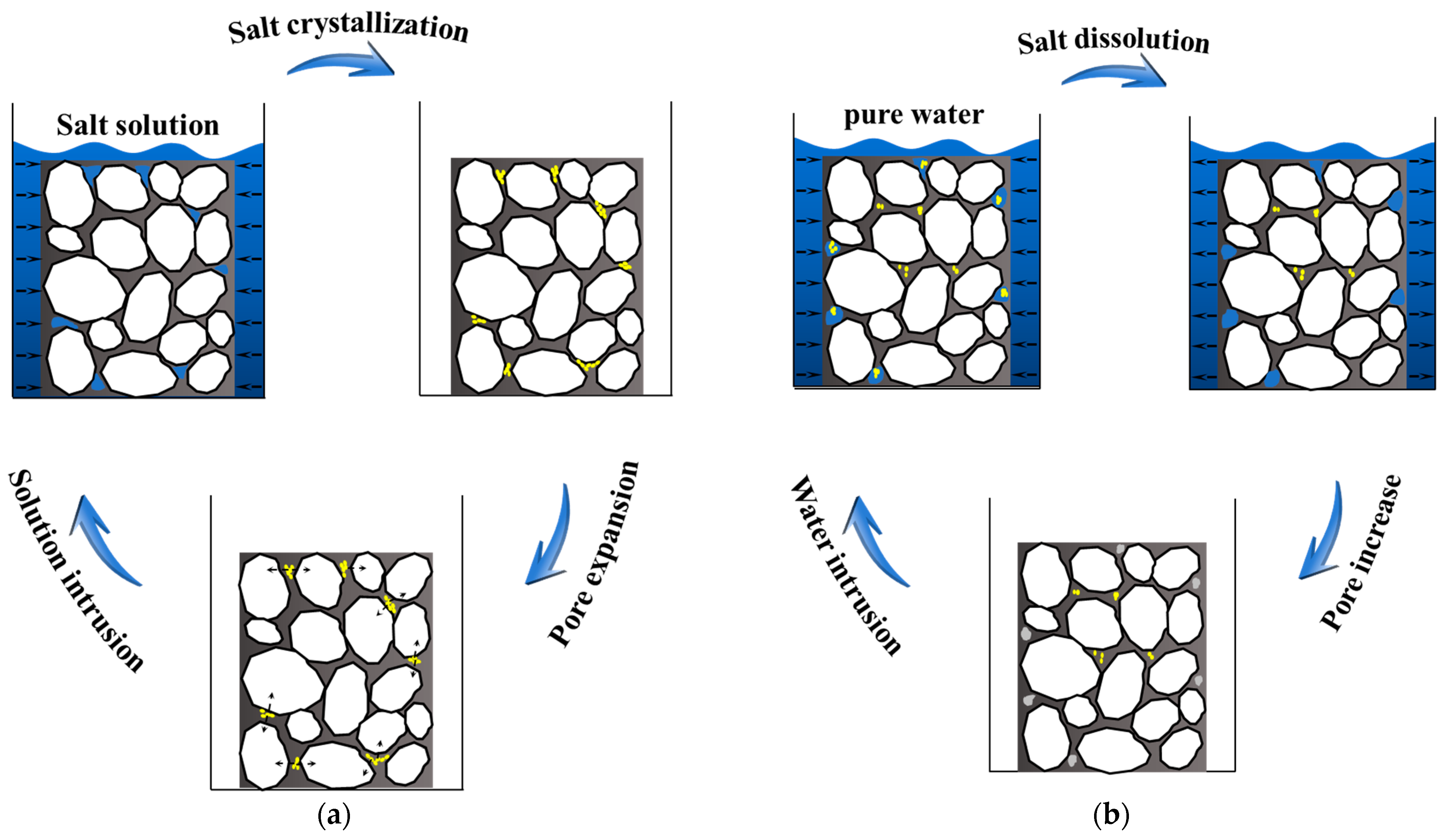 Mechanical Performance of Asphalt Materials Under Salt