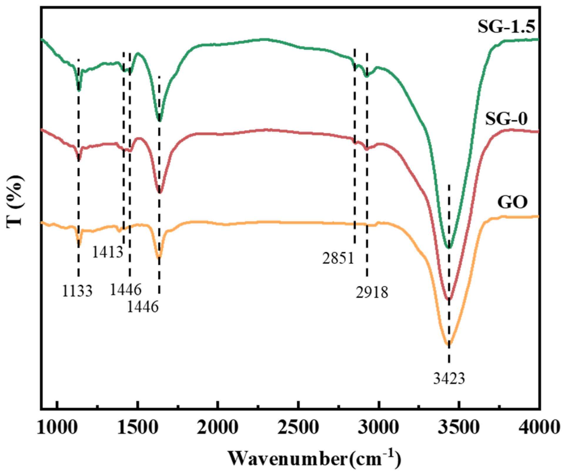 メイ The introduction of influent sulfamethoxazole loads induces