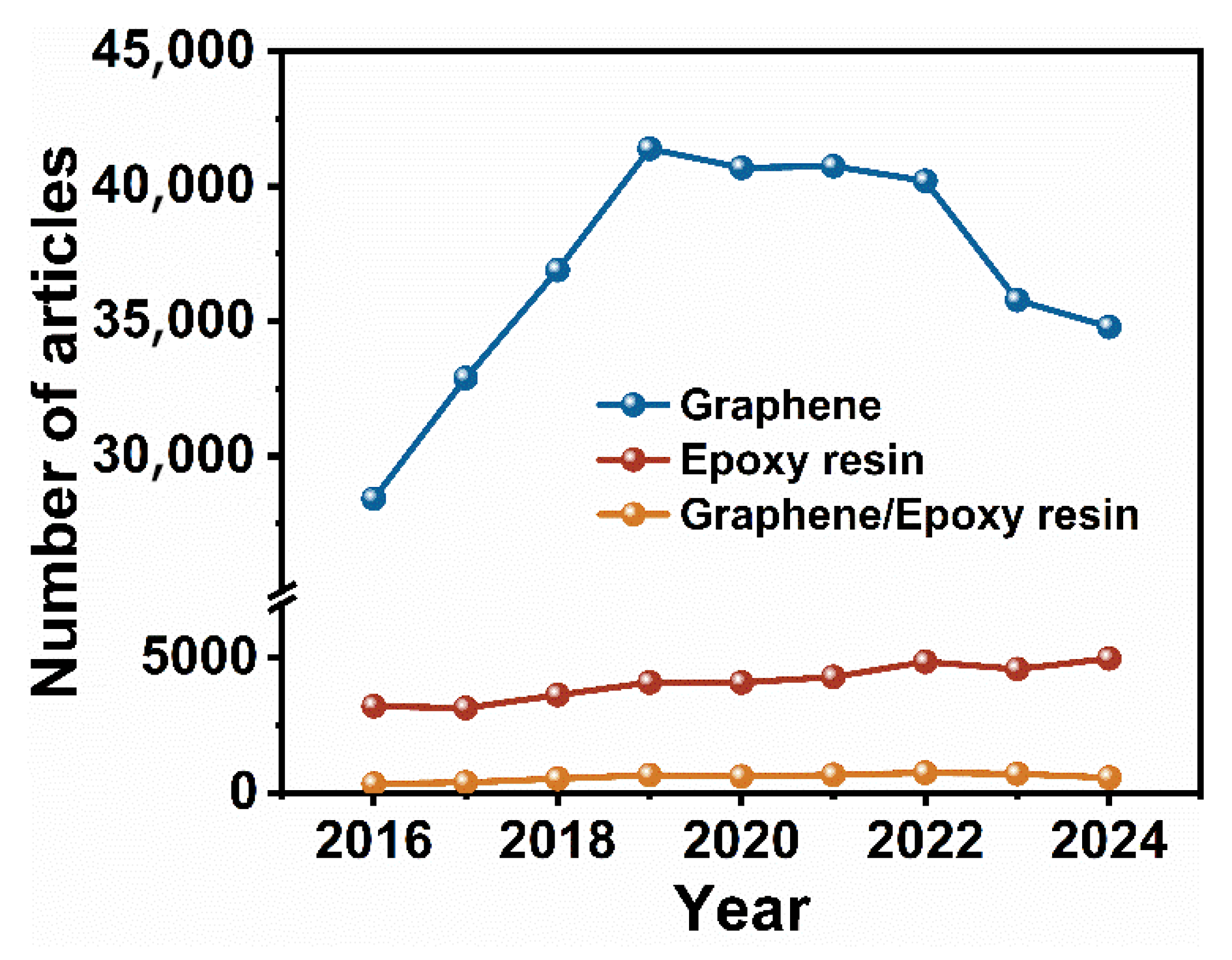 High-Thermal-Conductivity Graphene/Epoxy Resin Composites: A